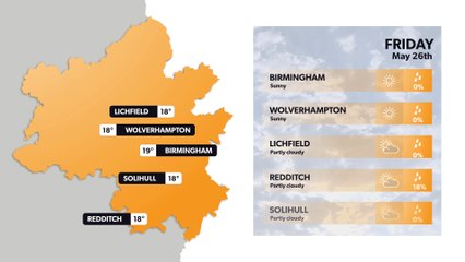 Birmingham weather forecast 25 May