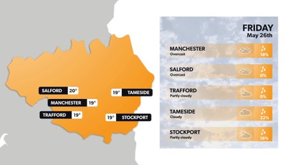 Manchester weather forecast 25 May