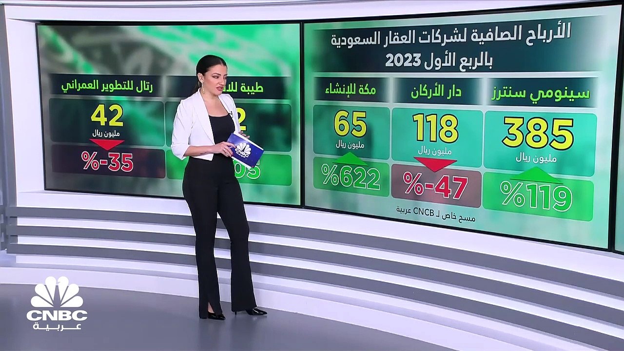 مسح خاص لـ CNBC عربية  الأرباح المجمعة لشركات ا...