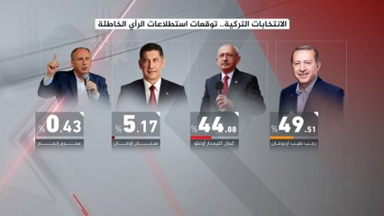 الانتخابات التركية.. توقعات استطلاعات الرأي الخاطئة