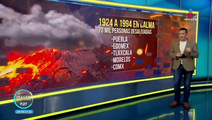 Popocatépetl: Recuento de la actividad volcánica de "Don Goyo"