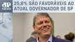 Paraná Pesquisas: Tarcísio lidera sucessão política em caso de inelegibilidade de Bolsonaro