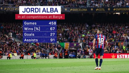 Jordi Alba bids farewell to Barcelona