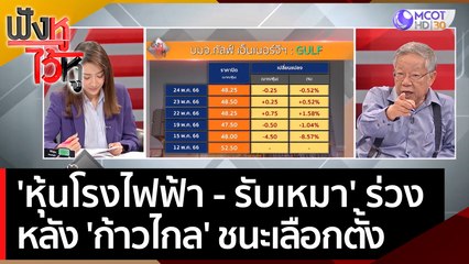 'หุ้นโรงไฟฟ้า-รับเหมา' ร่วงหลัง 'ก้าวไกล' ชนะเลือกตั้ง | ฟังหูไว้หู  (24 พ.ค. 66)