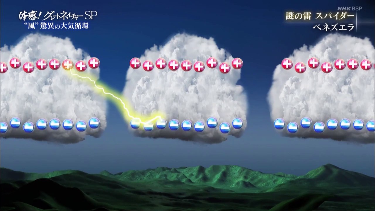 「驚異の大気循環」体感！グレートネイチャー  SP