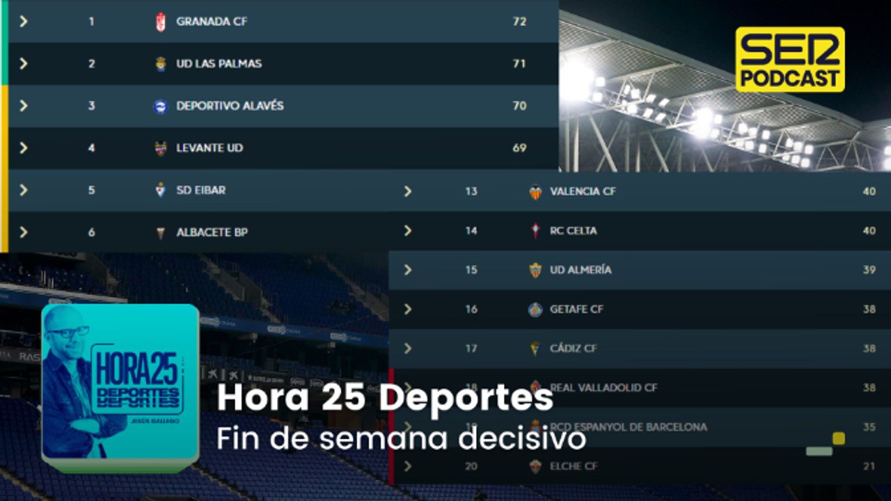 Fin de semana decisivo