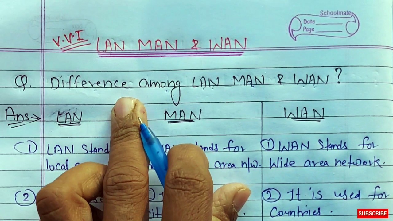 LAN vs MAN vs WAN: ||Key Differences Explained