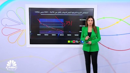 رحلة الهبوط الطويلة لليرة التركية.. من التسعينيّات حتى العام 2023