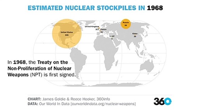 Estimated Nuclear Stockpiles: 1945 to Now