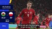 Wales to go 'toe-to-toe' with Poland for Euro 2024 spot