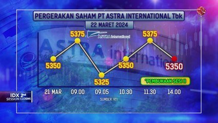 ASII Tambah Lini Bisnis Kendaraan Listrik