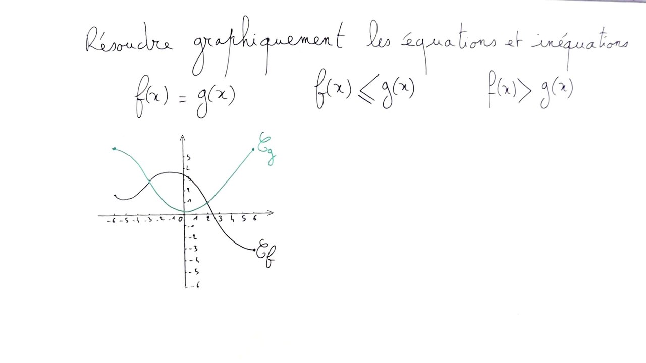 Résoudre graphiquement des équations et inéquations - 2nde
