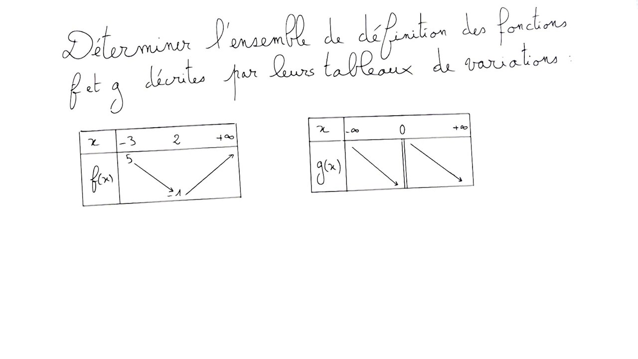 Déterminer l'ensemble de définition d'une fonction à partir d'un tableau de variation - 2nde