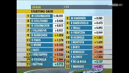 F1 2001 Best of 05. GP von Spanien