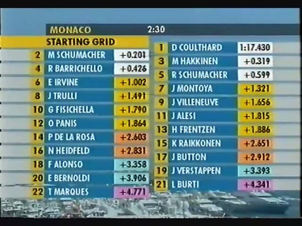 F1 2001 Best of 07. GP von Monaco