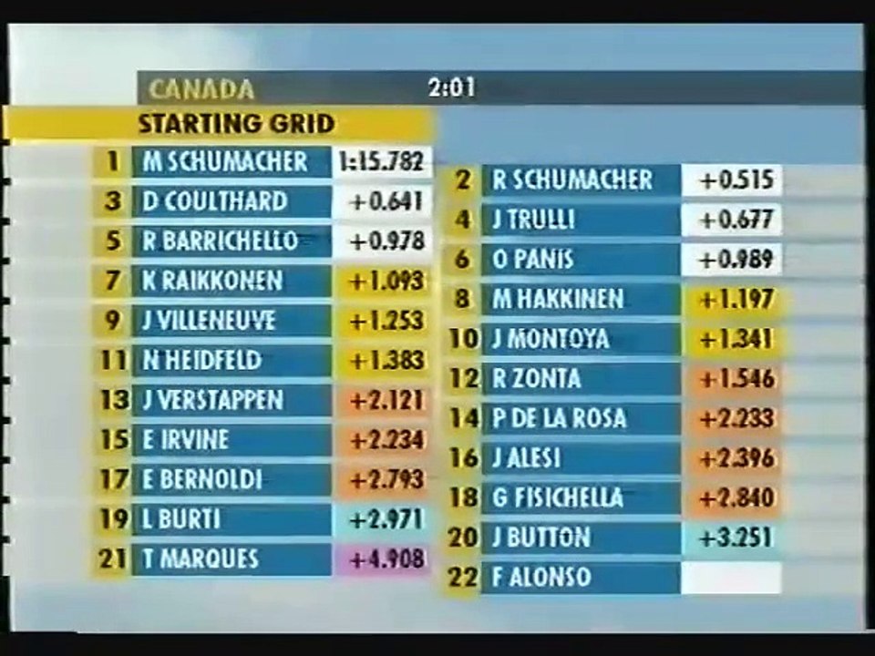 F1 2001 Best of 08. GP von Kanada