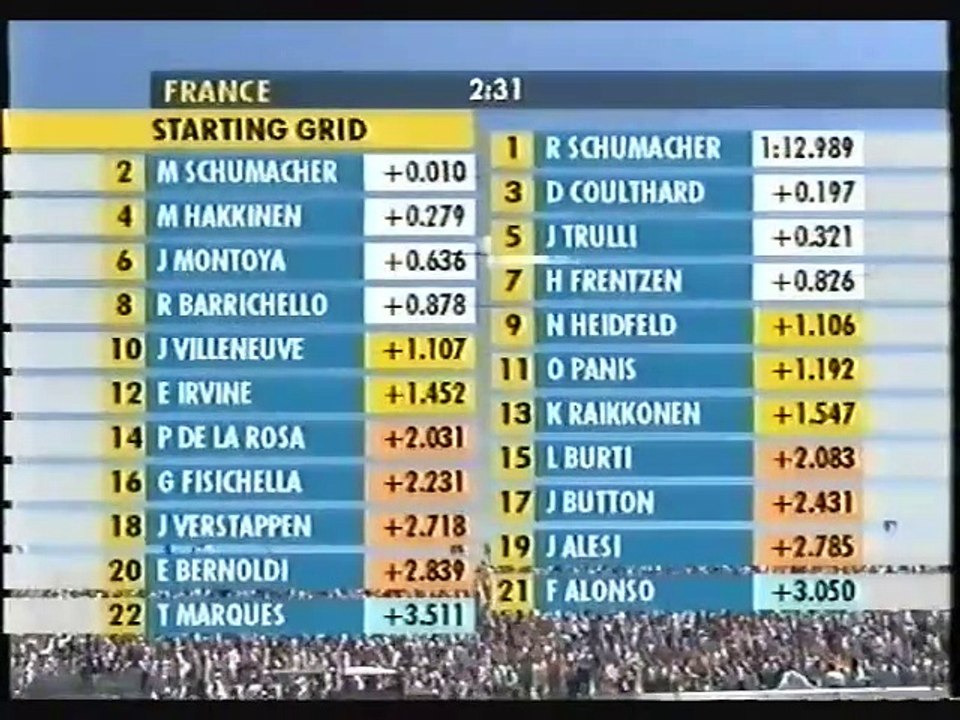 F1 2001 Best of 10. GP von Frankreich