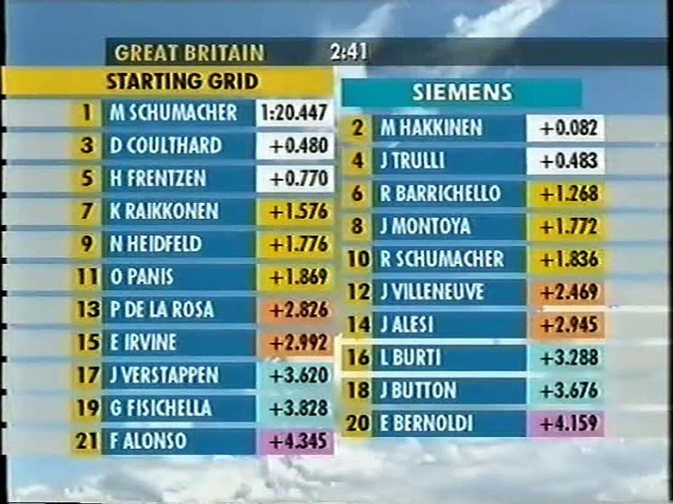 F1 2001 Best of 11. GP von Großbritannien