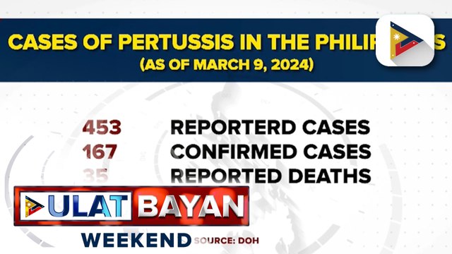Nasa 800-K hanggang 1-M bakuna kontra pertussis o whooping cough, inaasahang darating sa bansa sa Hunyo ayon sa DOH