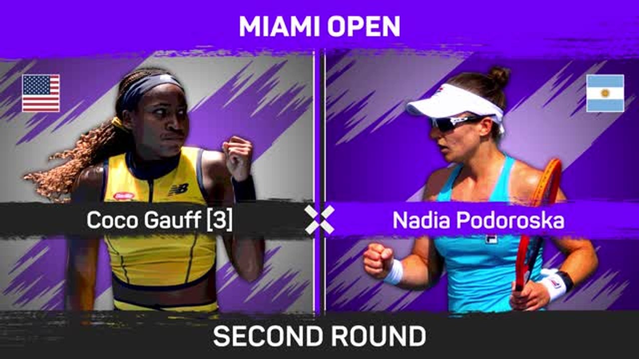 Gauff breezes past Podoroska in Miami opener