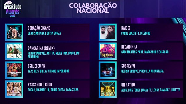 BreakTudo Awards 2022 - Conheça os indicados