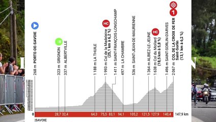 Présentation de la 7ème étape du Critérium du Dauphiné