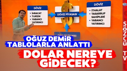 Oğuz Demir'den Detaylı Dolar Kuru Analizi! İşte Dolar Nereye? Sorusunun Cevabı