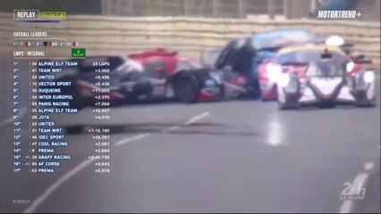 24H Of Mans 2023 Race 22 and 77 Hard Crash Hunaudieres