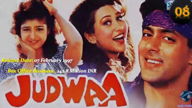 Top 10 Salman Khan Movies of 90’s by Highest Gross Profit | Salman Khan Movies | Blockbuster hit movies of 90s | 90s Hit movies of Bollywood | Salman khan 90s movies |