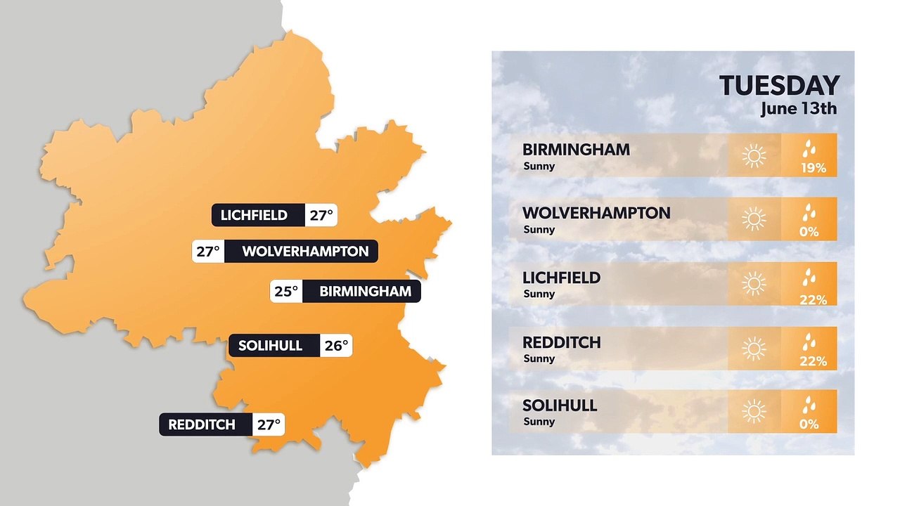 Birmingham weather forecast 12 June