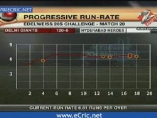 Part 2 ICL 20th Match Highlights