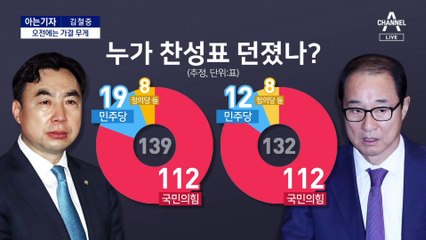 [아는기자]민주, 자유투표라더니…부결 몰표