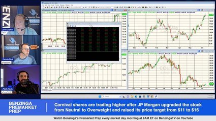 Cruise line stocks rally after JPMorgan says booking momentum is not slowing - $CCL $RCL $NCLH