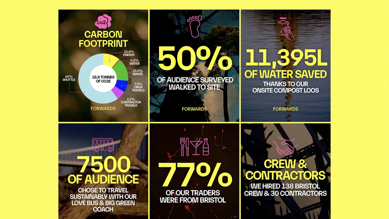 Bristol Forwards Festival: What can locals expect?