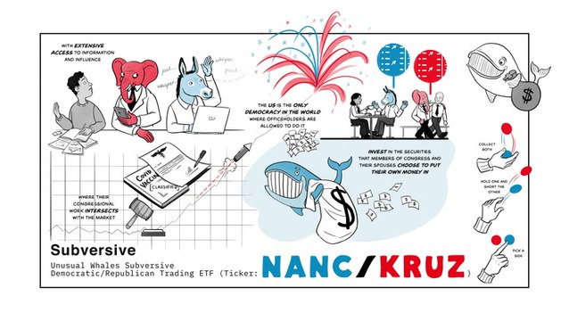 Members Of Congress Are Constantly Trading Stocks, How Can Investors Take Advantage? These ETFs May Be The Key