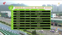 2023年4月赛道英雄 贰A1A2A3组别 第二回合比赛 | April 2023 Circuit Hero-Two A1A2A3 Class - Race Two