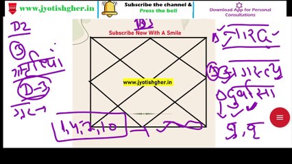 D3 CHART (P2) RISHIS