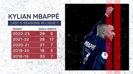 Kylian Mbappe - the PSG record breaker