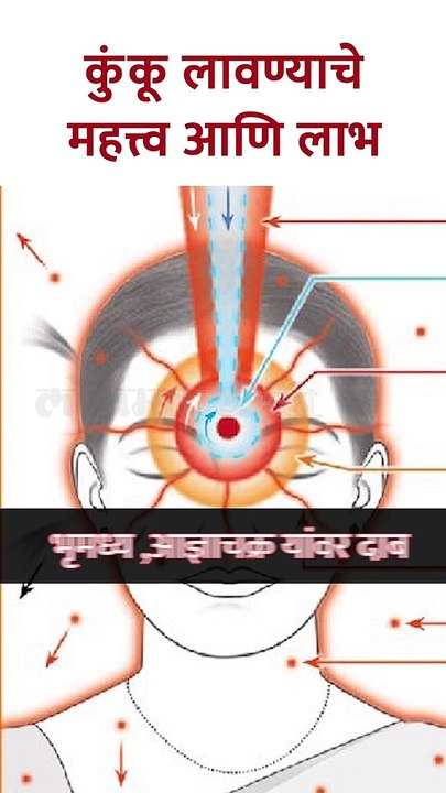 कुंकू लावण्याचे महत्त्व आणि लाभ shorts