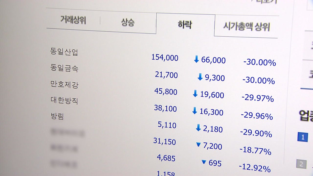 5개 종목 또 무더기 하한가...금융당국 "매매거래 정지" / YTN