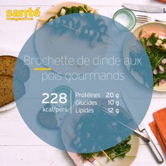 Recette de brochette de dinde aux pois gourmands