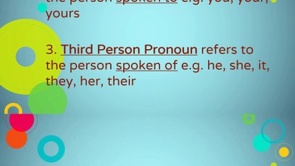 Pronoun & its Types