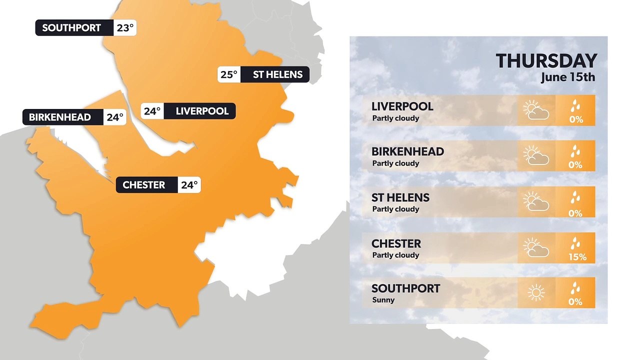 Liverpool weather forecast 14 June