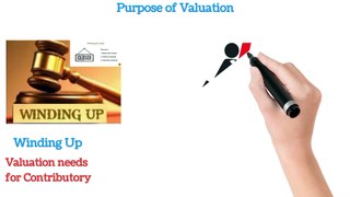 Purpose of Valuation