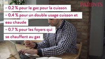 Budget famille : tout ce qui change au 1er mai