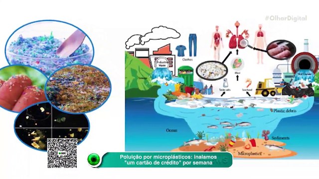 Poluição por microplásticos inalamos um cartão de crédito por semana