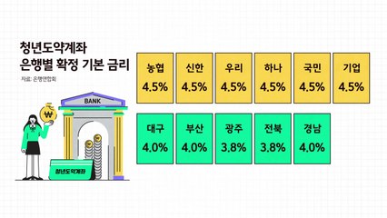 [뉴스앤이슈] 청년도약계좌 오늘 출시...5천만 원 목돈 마련 방법은? / YTN