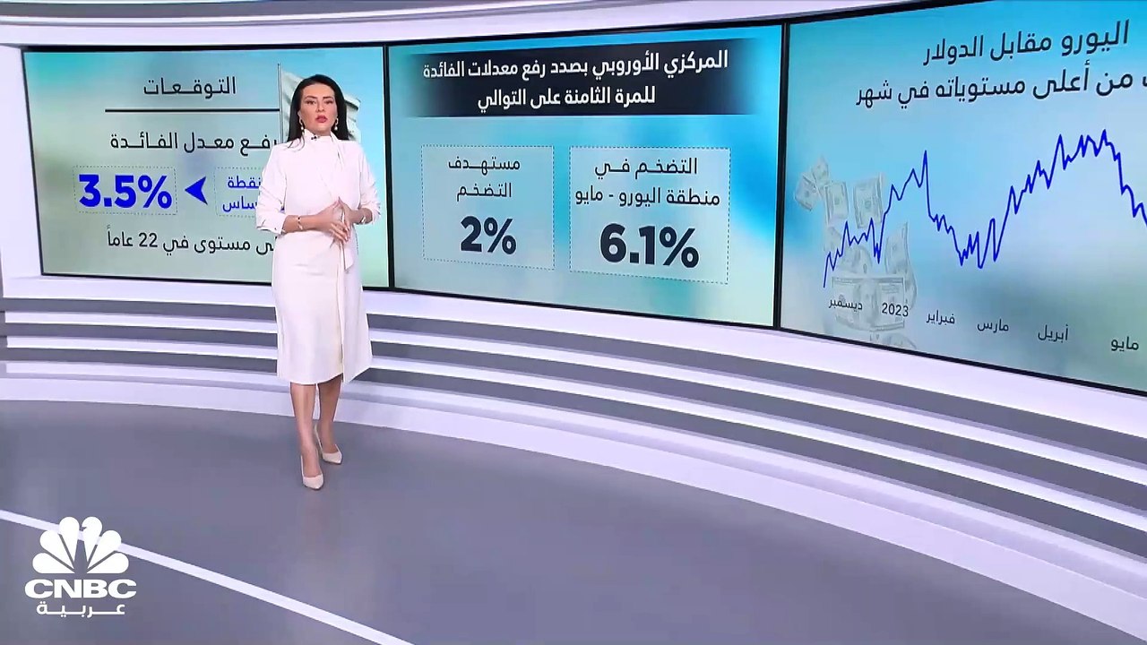الأنظار صوب المركزي الأوروبي وتوقعات برفع معدلا...