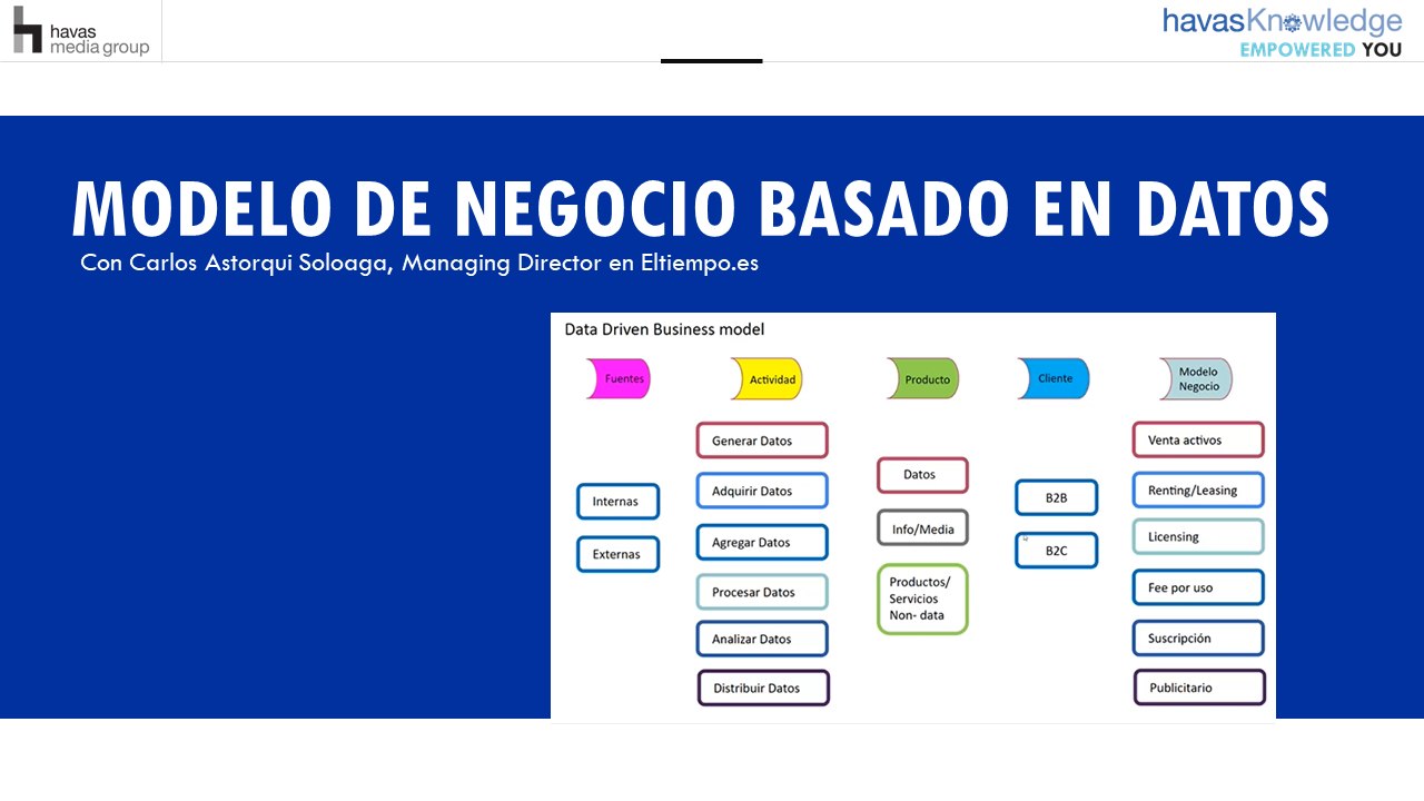Modelo de negocio basado en datos