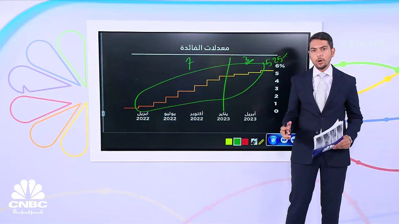 بعد تثبيت معدلات الفائدة.. ما هي خطط الفدرالي؟